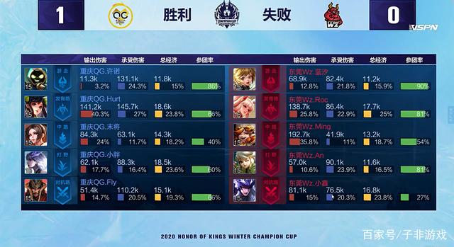 生涯参加了 生涯参加了