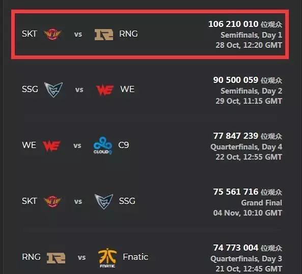 1低位为例